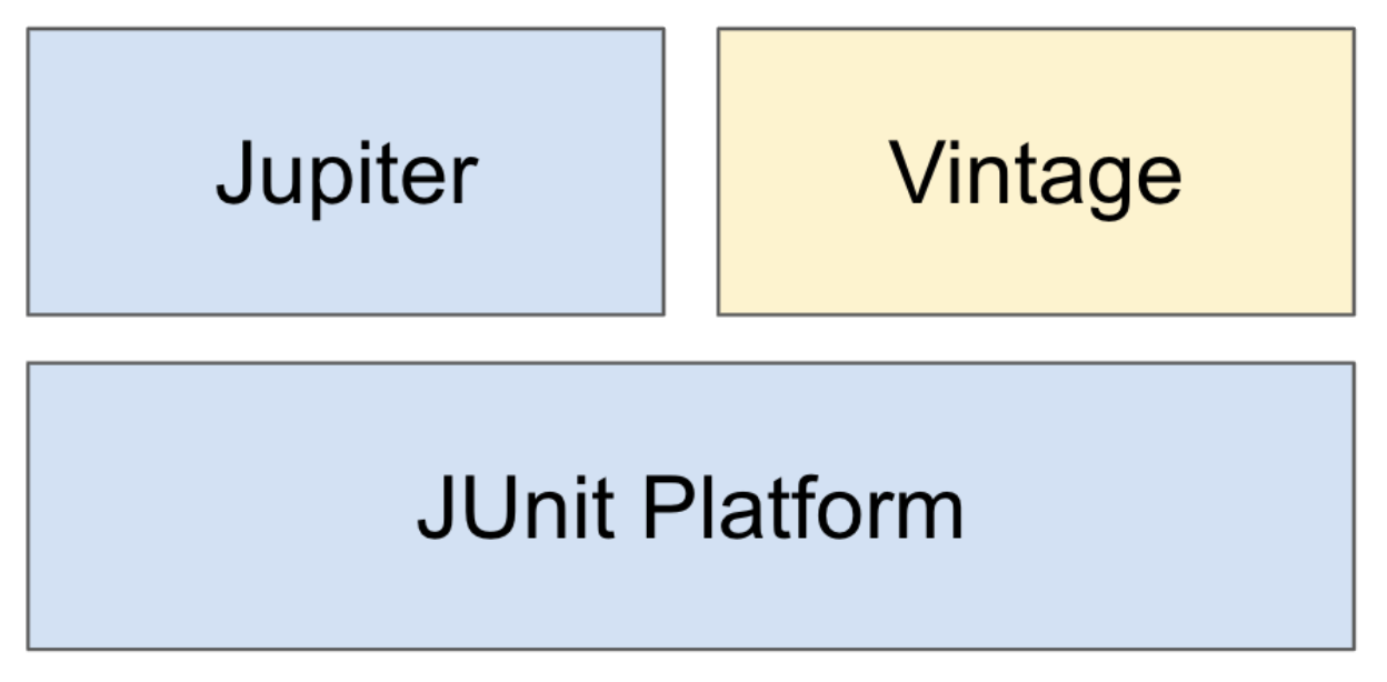 junit5-1.png